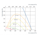 Rotacinis rekuperatorius DOMEKT R 400 F Komfovent