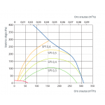 Rotacinis rekuperatorius DOMEKT R 400 V Komfovent