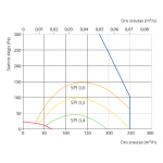 Rotacinis rekuperatorius DOMEKT R 250 F Komfovent