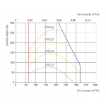 Rotacinis rekuperatorius DOMEKT R 300 V Komfovent