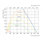 Rotacinis rekuperatorius DOMEKT R 700 V Komfovent Rotacinis rekuperatorius DOMEKT R 700 V Komfovent