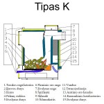 Kieto kuro katilas Antara K-20 +Nemokamas pristatymas + DOVANA cirkuliacinis siurblys IBO 25-40 Kieto kuro katilas Antara K-20 +Nemokamas pristatymas + DOVANA cirkuliacinis siurblys IBO 25-40